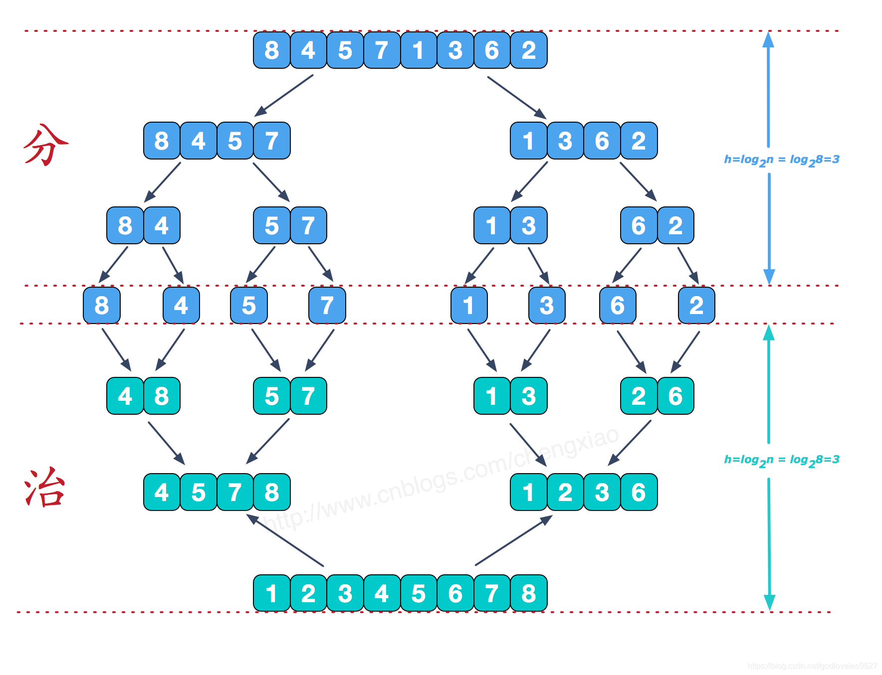merge_sort