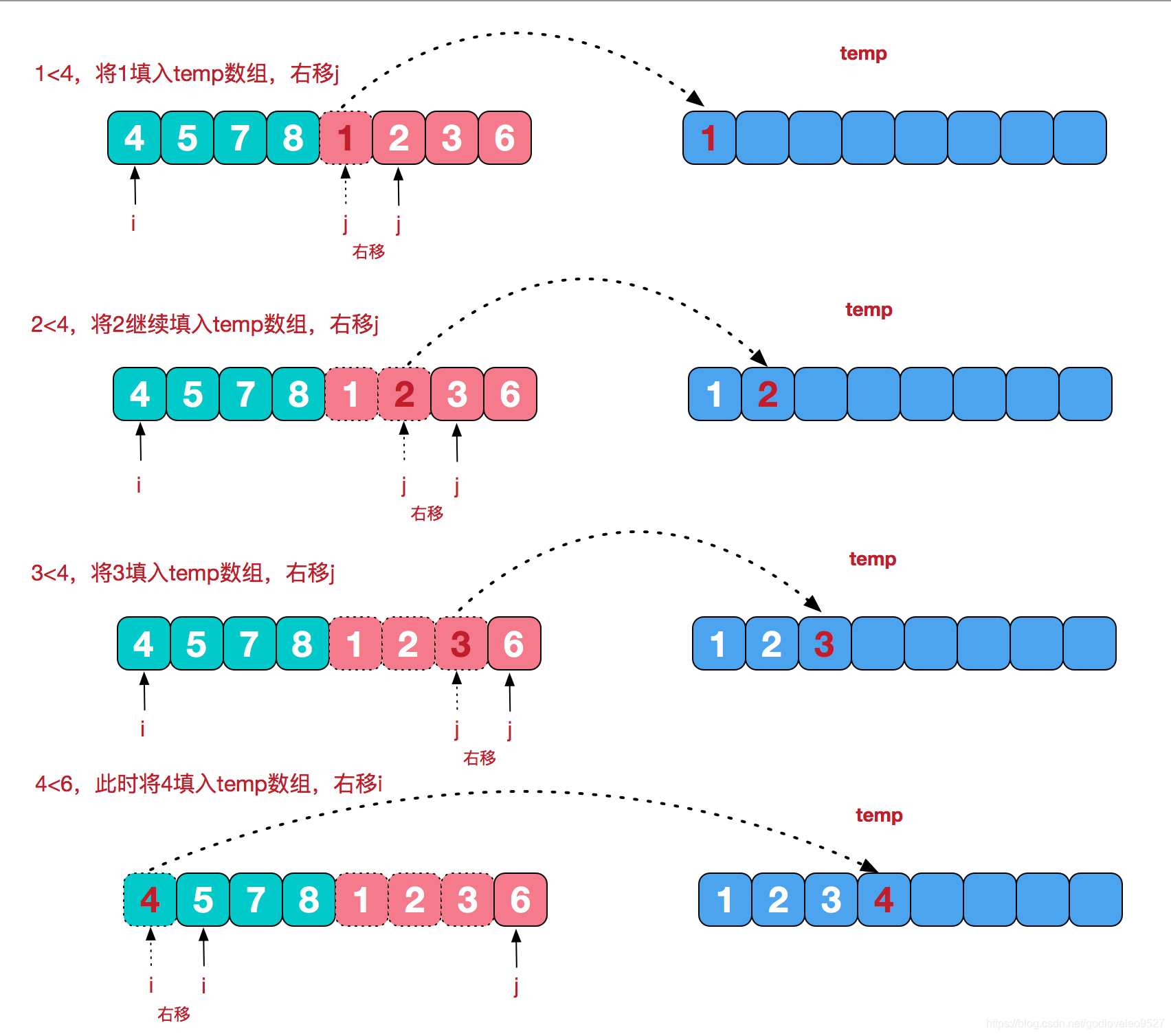 merge_sort1