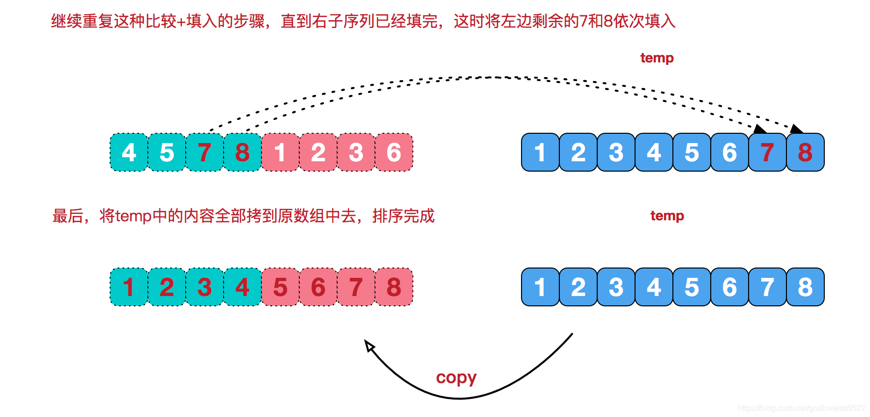 merge_sort2